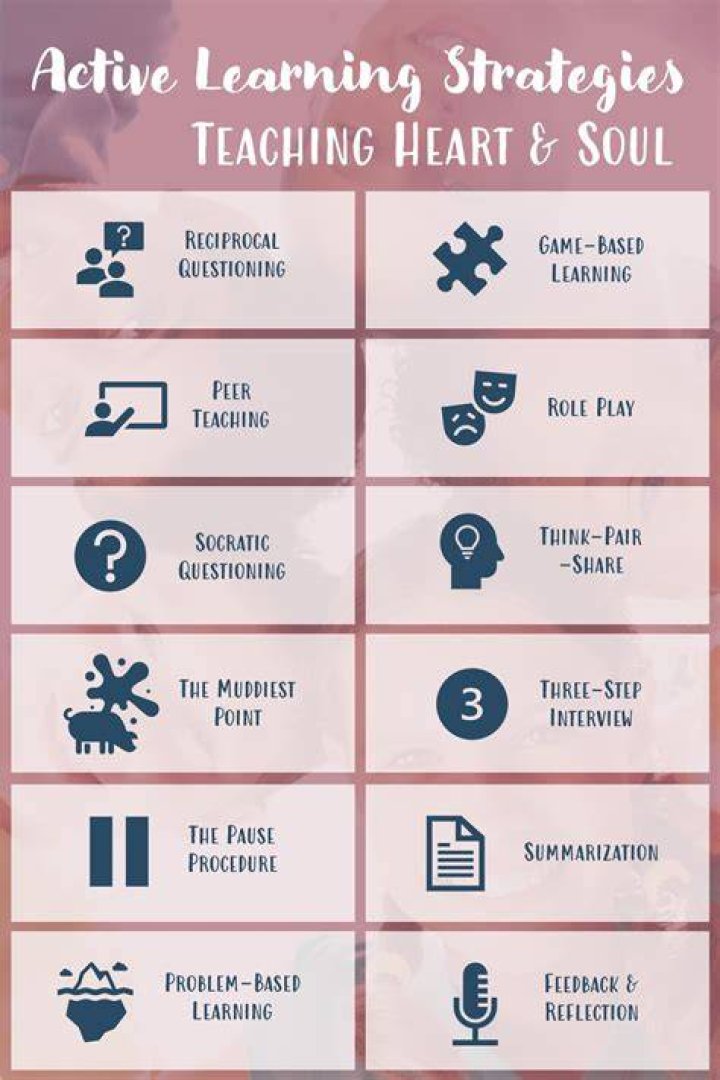 10 Strategies for Learning How to Budget Successfully 10 Strategies for Learning How to Budget Successfully
