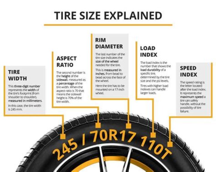 245 70r17 Rim Size 245 70r17 Rim Size