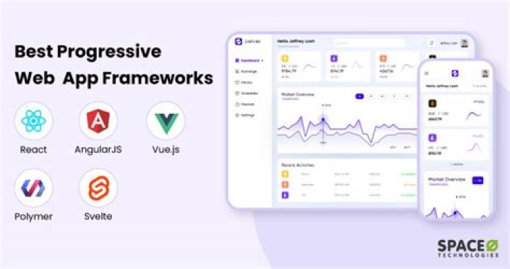 5 Best Progressive Web Apps You Should Consider in 2019 5 Best Progressive Web Apps You Should Consider in 2019