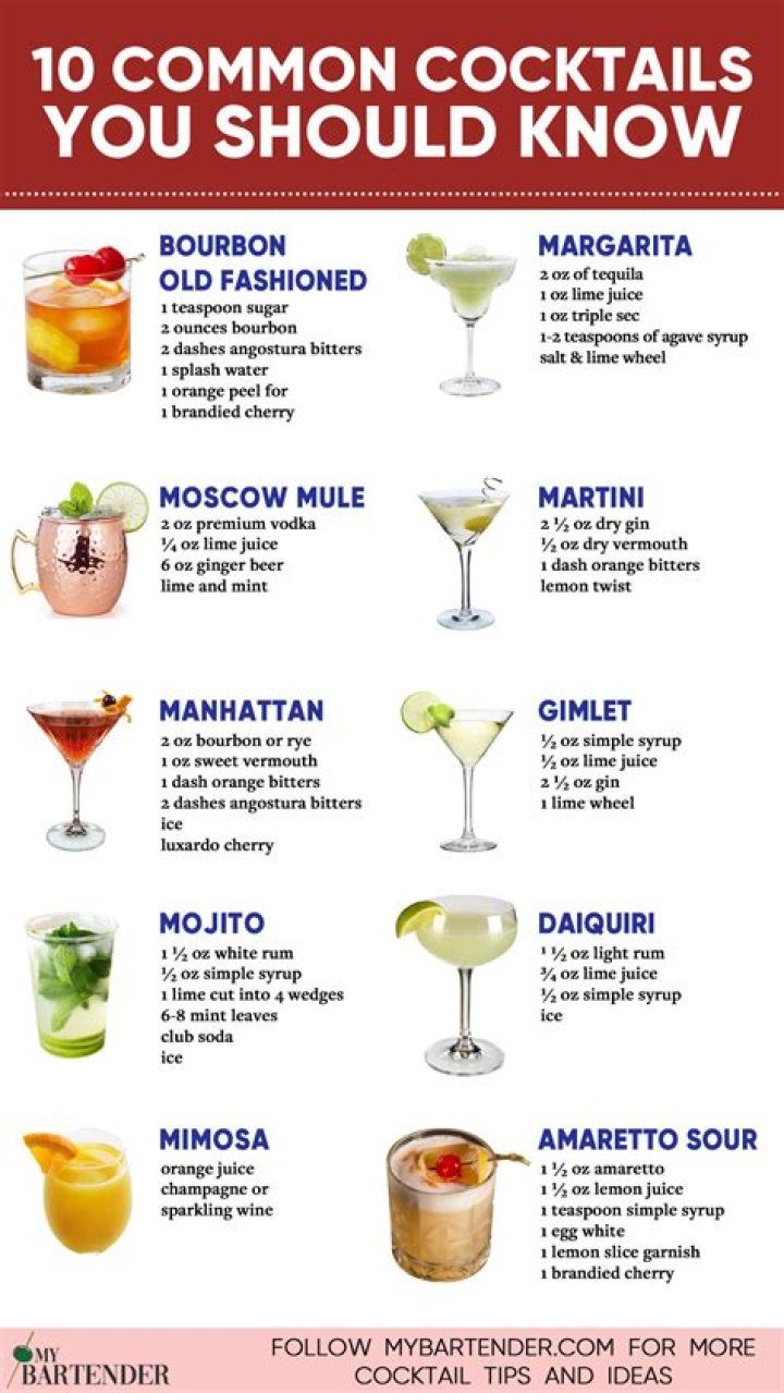 5 Essential Cocktails for your New Year Eve 5 Essential Cocktails for your New Year Eve