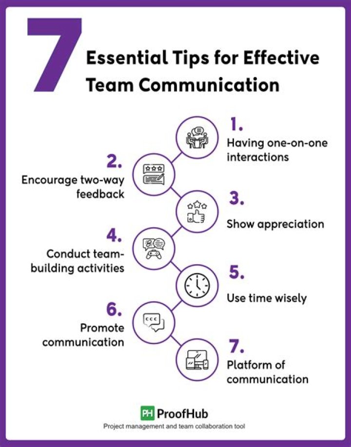 7 Tips for Effective Guest Blogging in 2019 7 Tips for Effective Guest Blogging in 2019