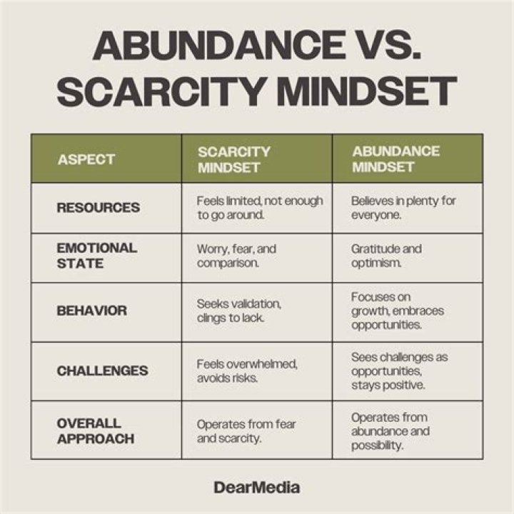 abundance mindset