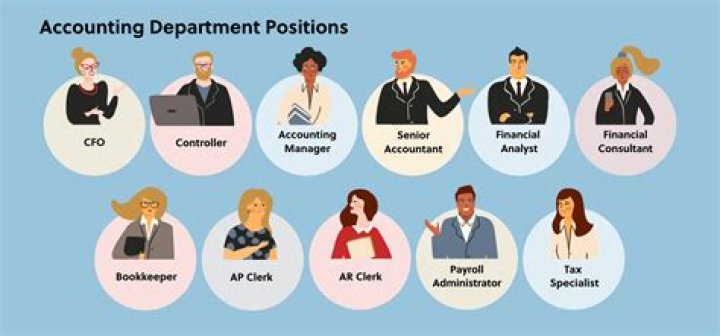 accounting department