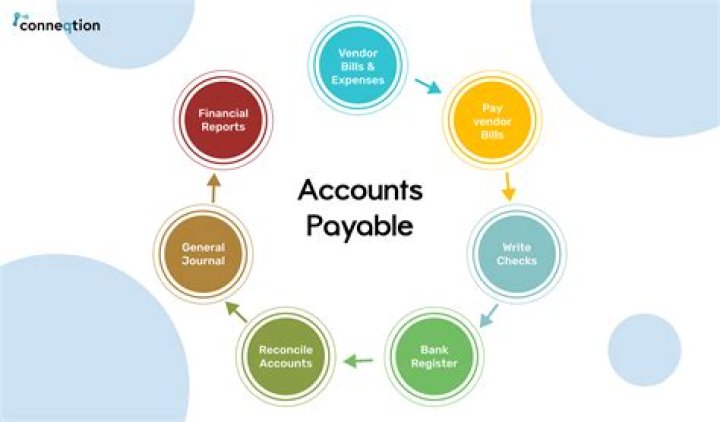 Accounts Payable