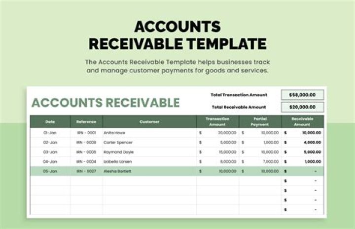 Accounts Receivable