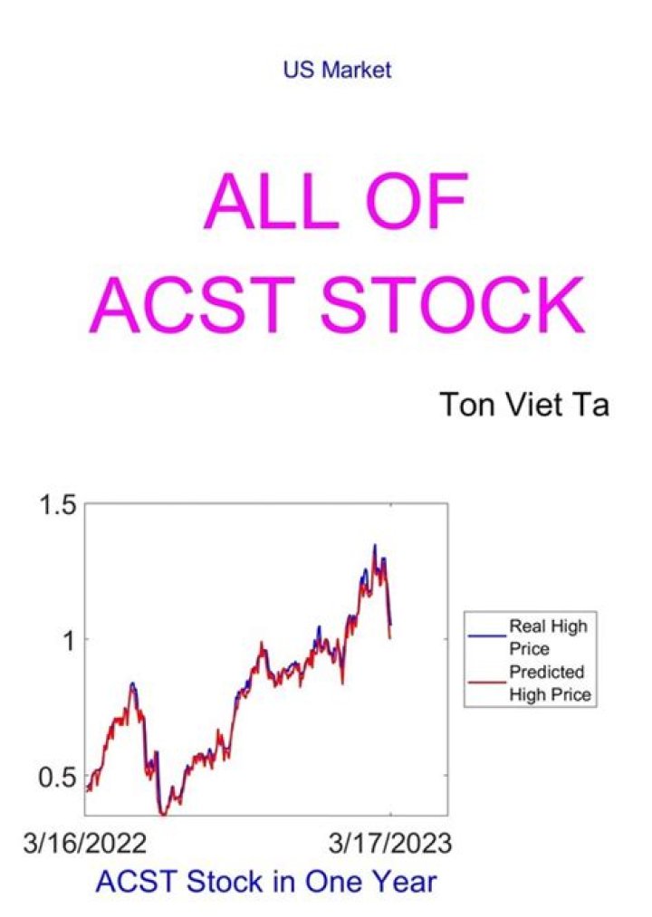 acst stock