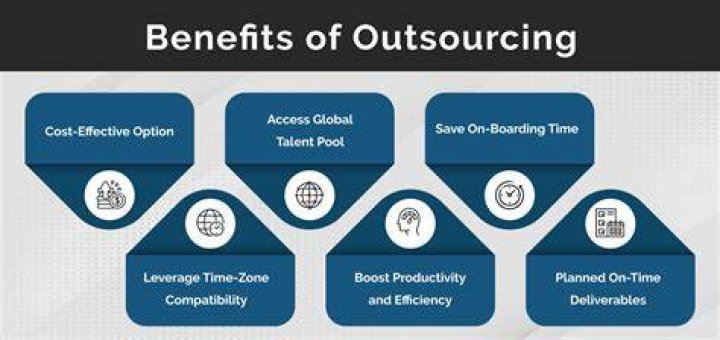 Advantages of Outsourcing Business Processes Advantages of Outsourcing Business Processes