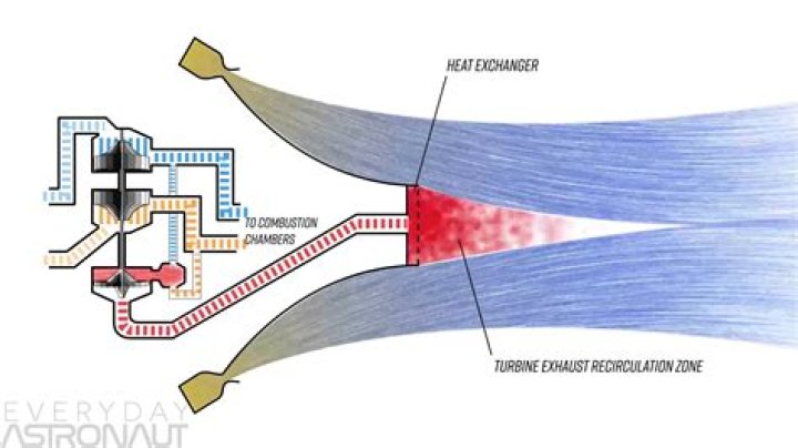 aerospike engine