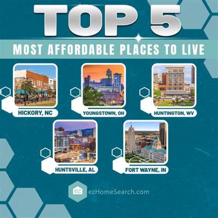 affordable places to live