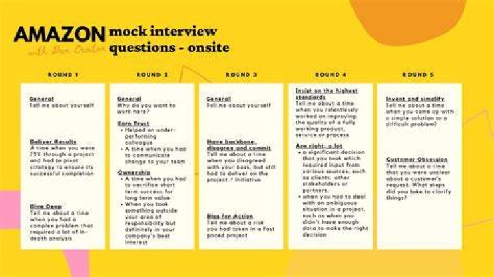 amazon interview questions