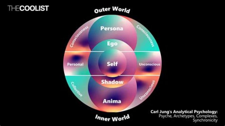 analytical psychology