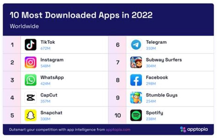 Apps (applications)