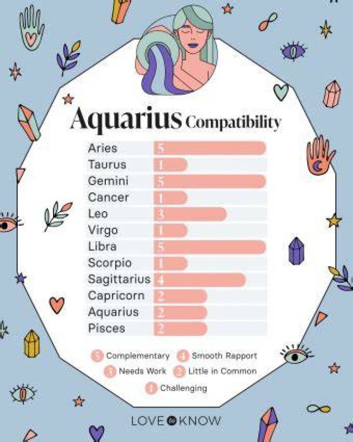 aquarius best match
