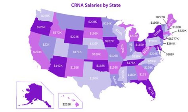 average crna salary