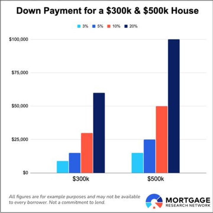 average down payment on a car