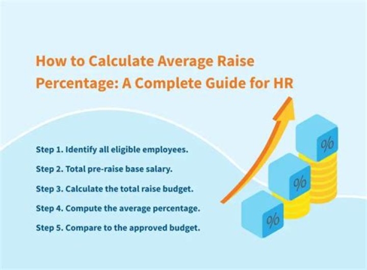 average raise percentage
