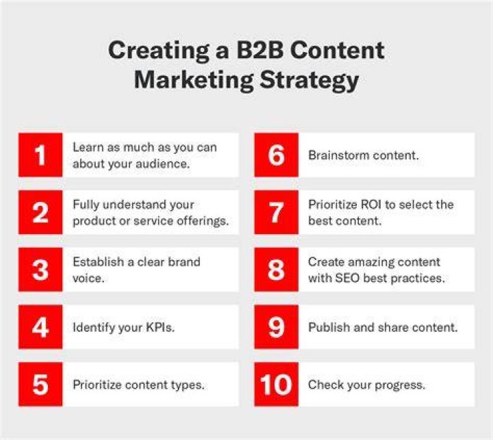 B2B Content