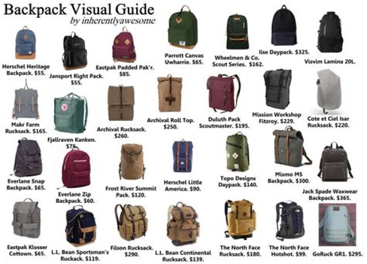 backpack brands