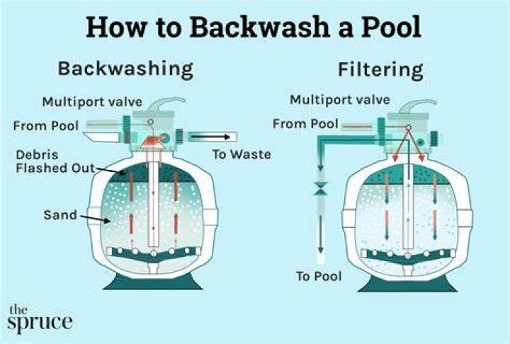 backwash pool filter