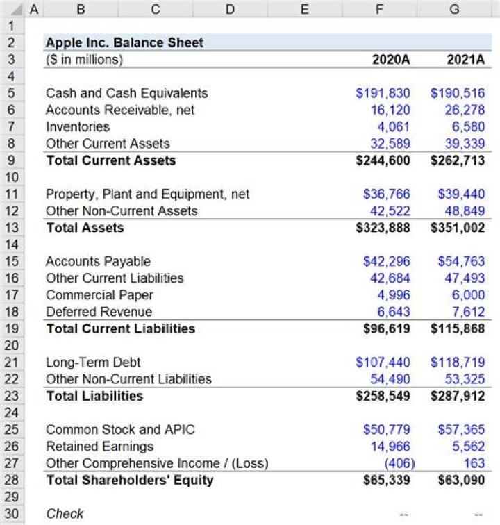 Balance Sheet Balance Sheet