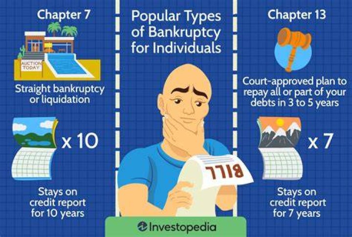 bankruptcy