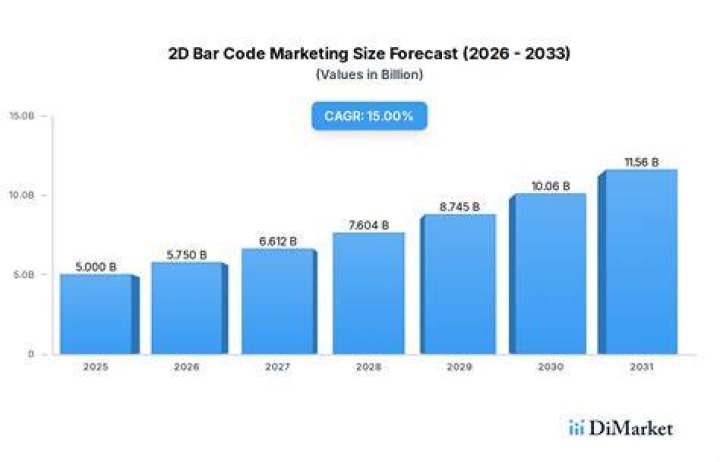 Bar Code Marketing