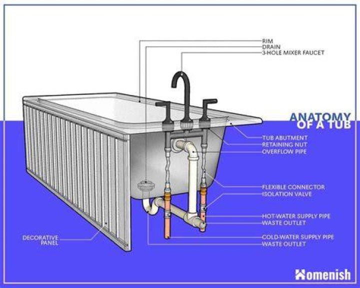bathtub plumbing