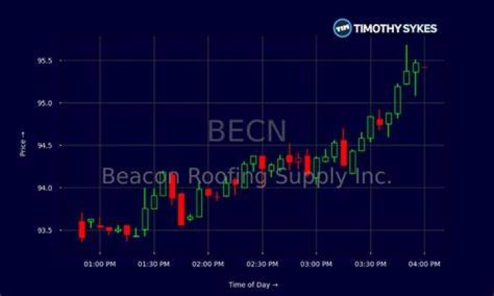 becn stock