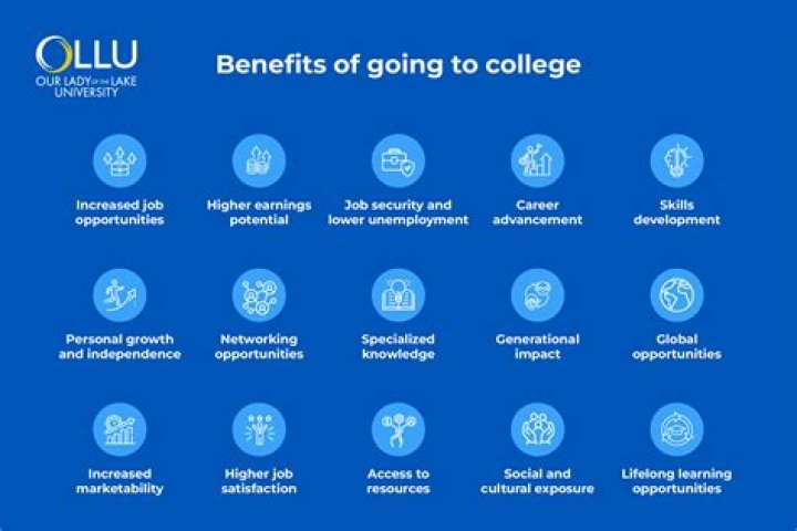 benefits of college