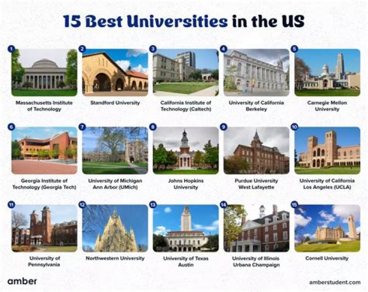 best engineering colleges