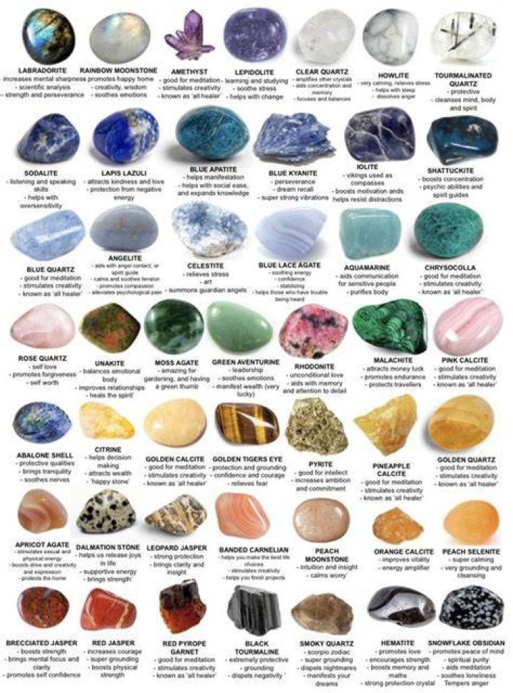 best healing crystals