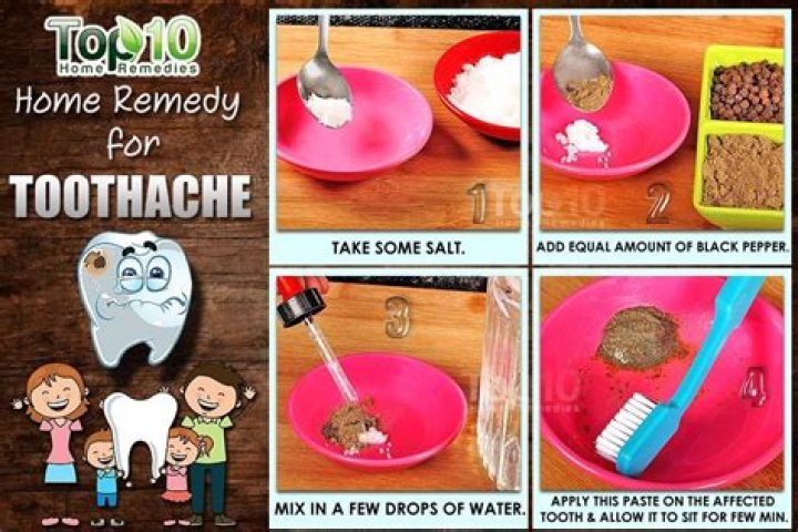 best pain relief for toothache