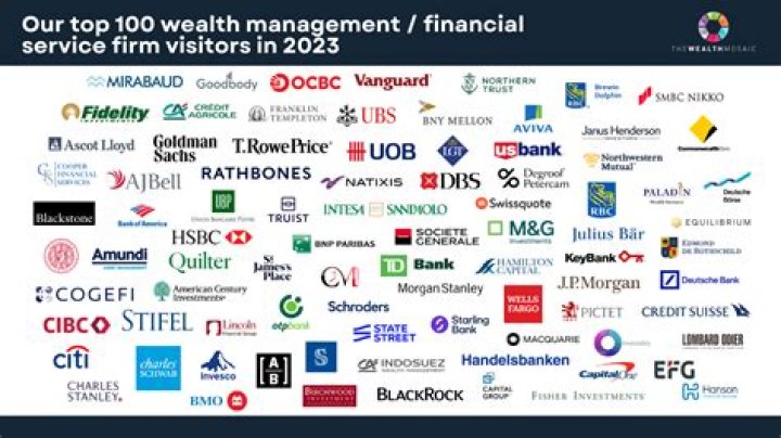 best wealth management firms