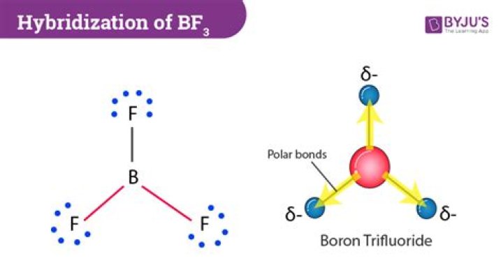 BF3 Hybridization