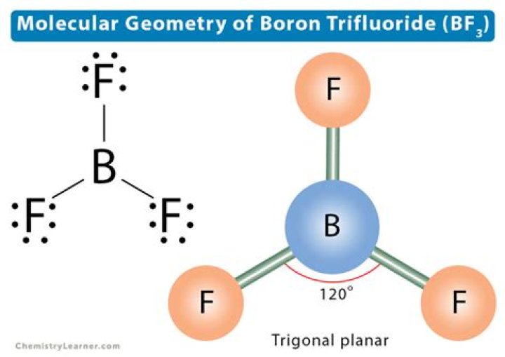 BF3 Molecular Shape
