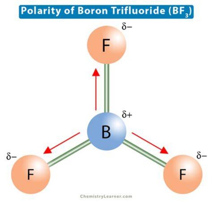 BF3 Polarity