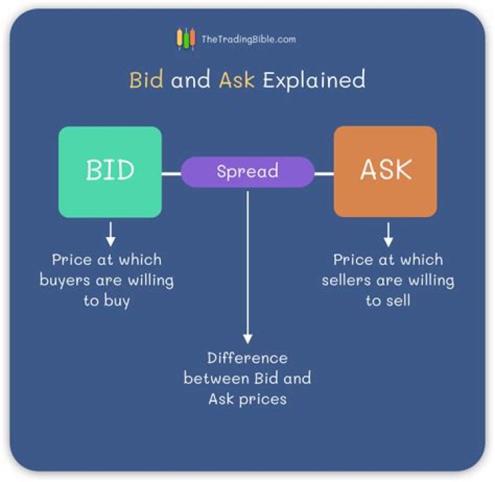 bid vs ask