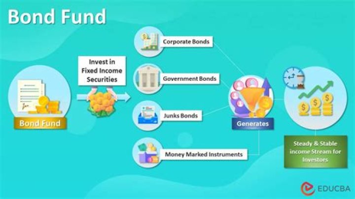Bond Fund Bond Fund