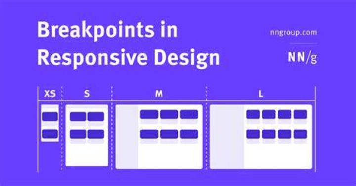 Breakpoints