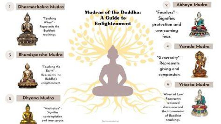 buddha mudra