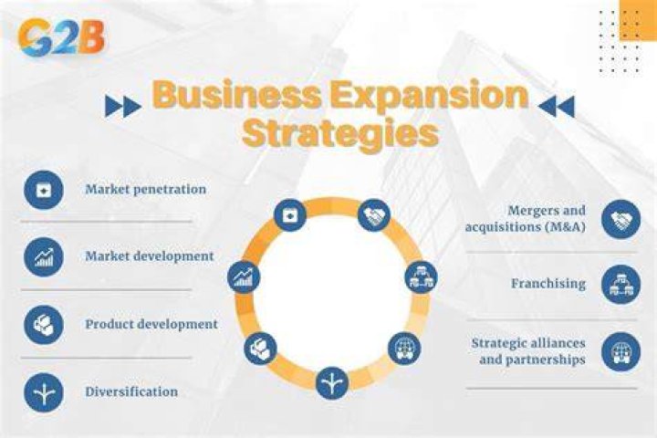 business expansion