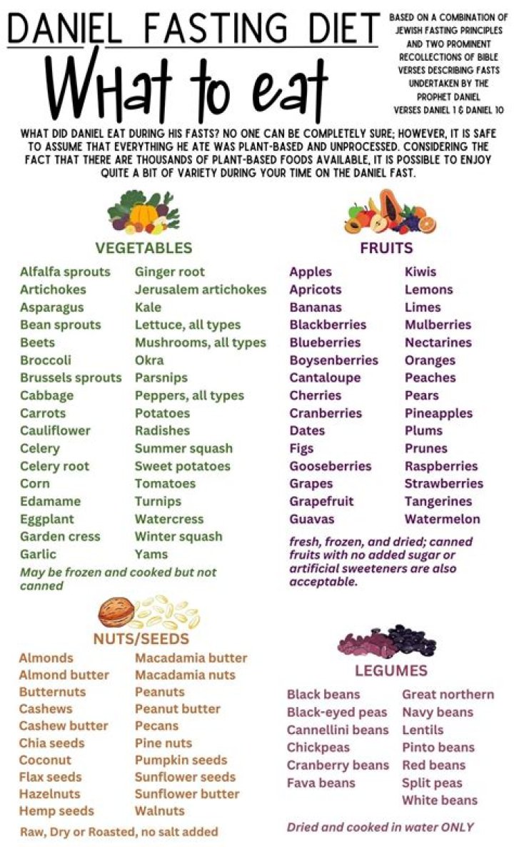 Can I Eat Fish On A Daniel Fast