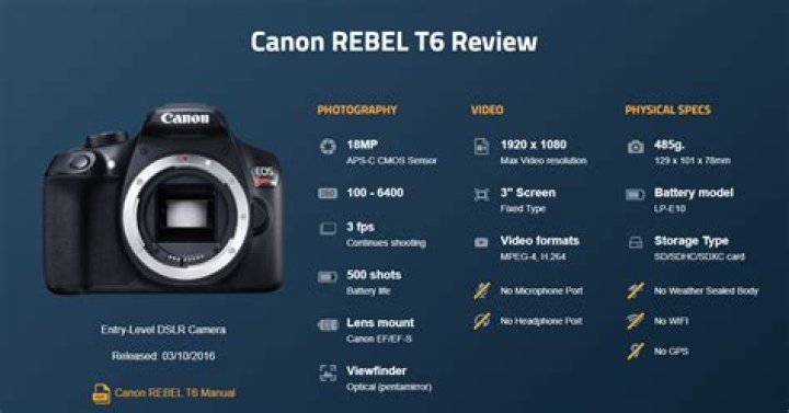 CANON REBEL T6 REVIEW