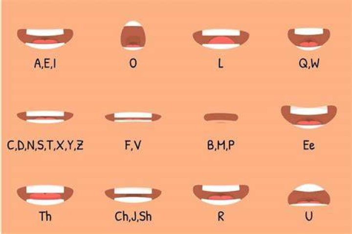 Caprese Pronunciation mouth-animation