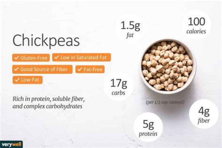 carbs in chickpeas