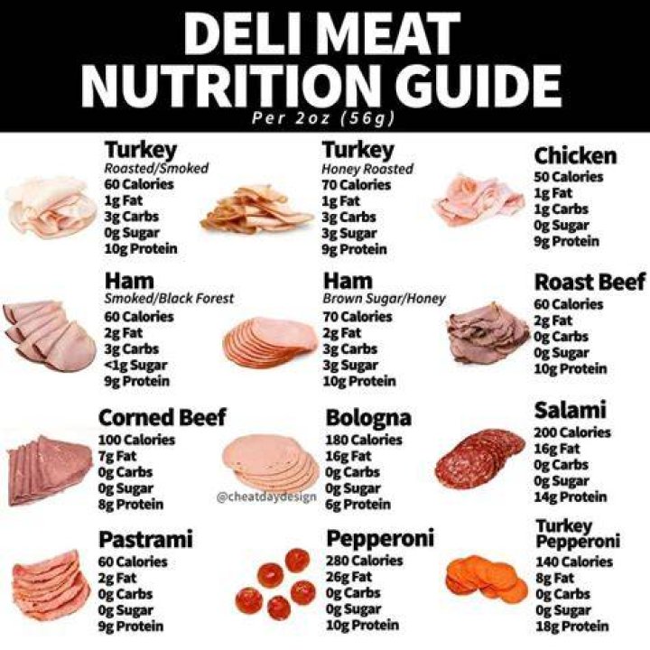 carbs in meat