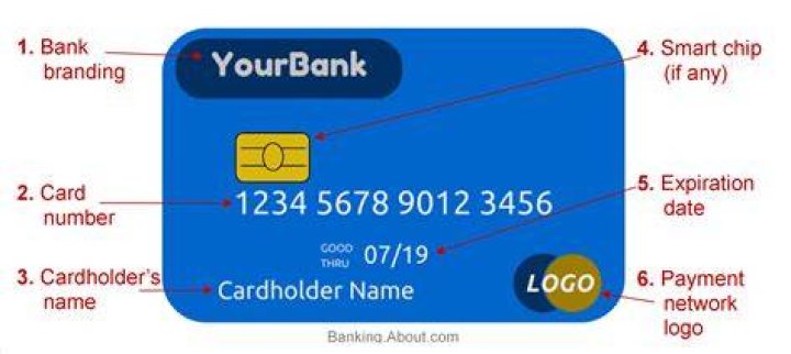cardholder name