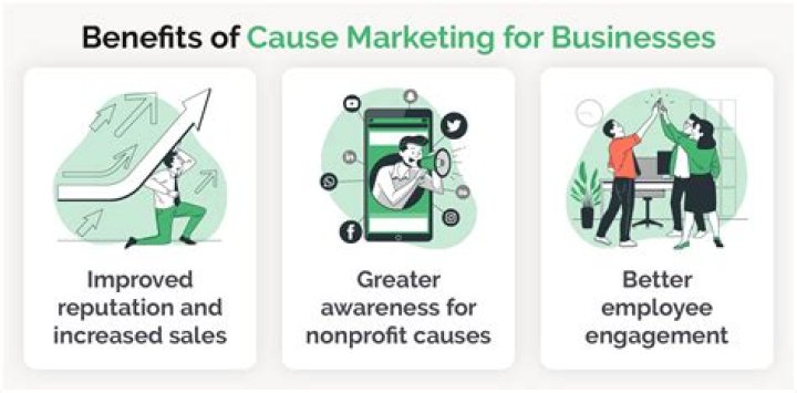 Cause Marketing