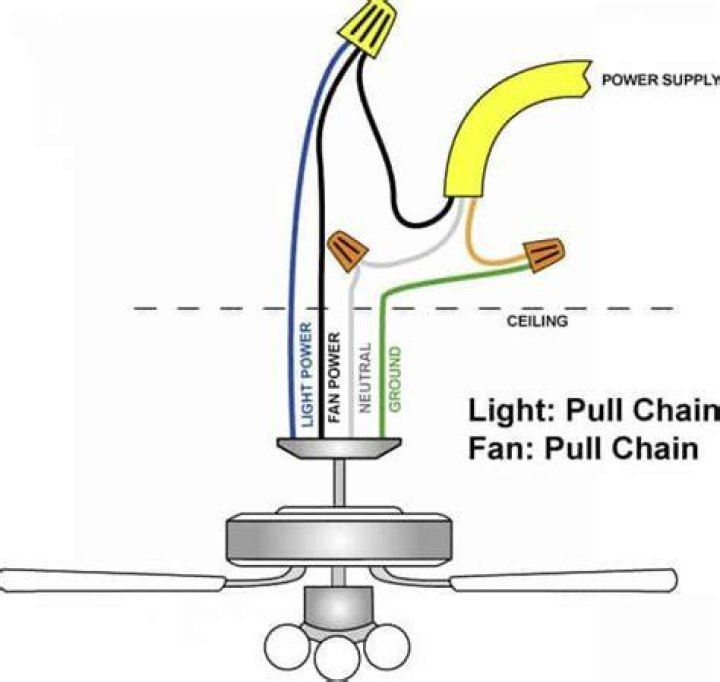 ceiling fan wiring colors