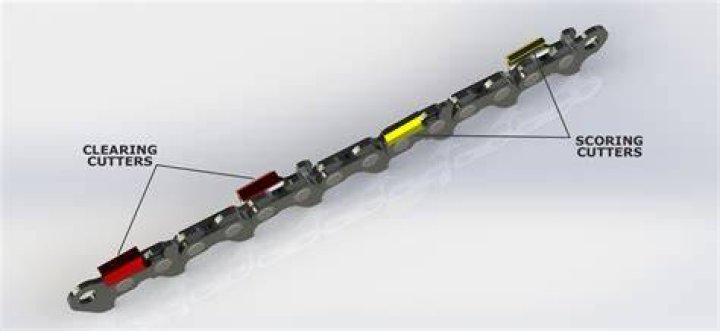 chainsaw ripping chain